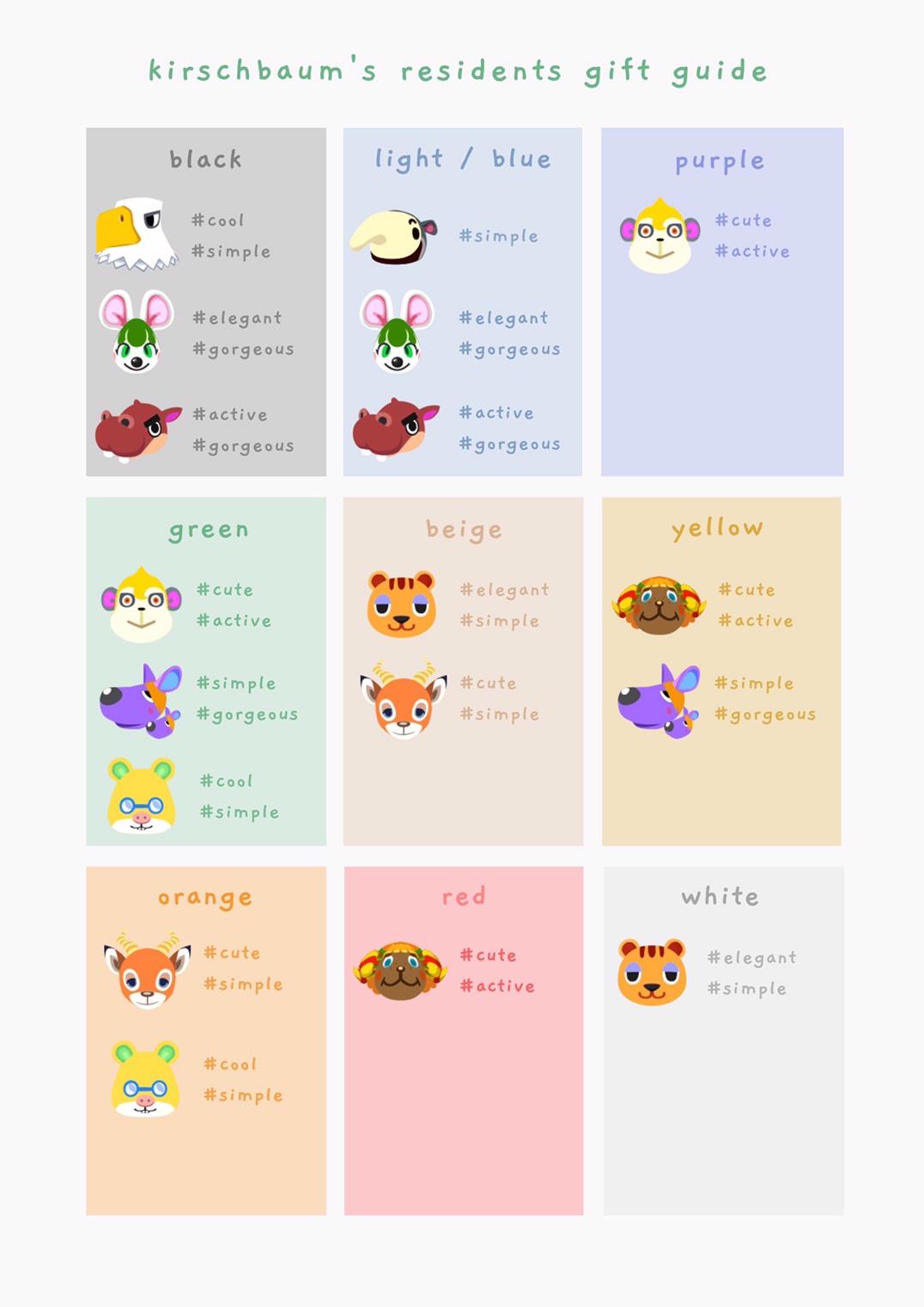 Animal Crossing New Horizons Gift Guide: Best Gifts for Every Villager Personality!
