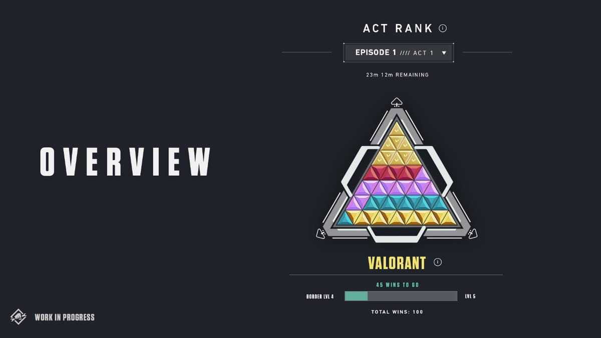 Valorant Act Ending: How to Maximize Your Rank and Rewards Before Its Over!