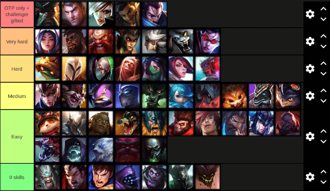 Who to Main Top? (See Our LoL Top Laners Tier List 2024).