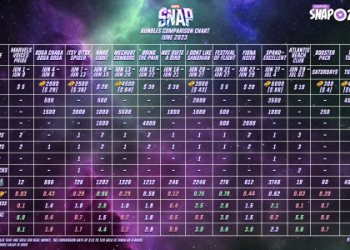 Should You Buy It? Marvel Snap March Bundles Reviewed!