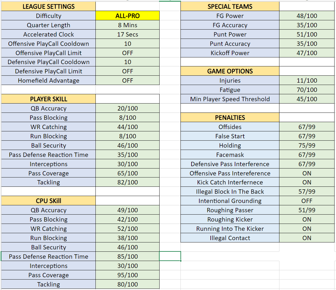 Best Sliders for Madden 24: Get the Most Out of Your Game With These Tweaks!