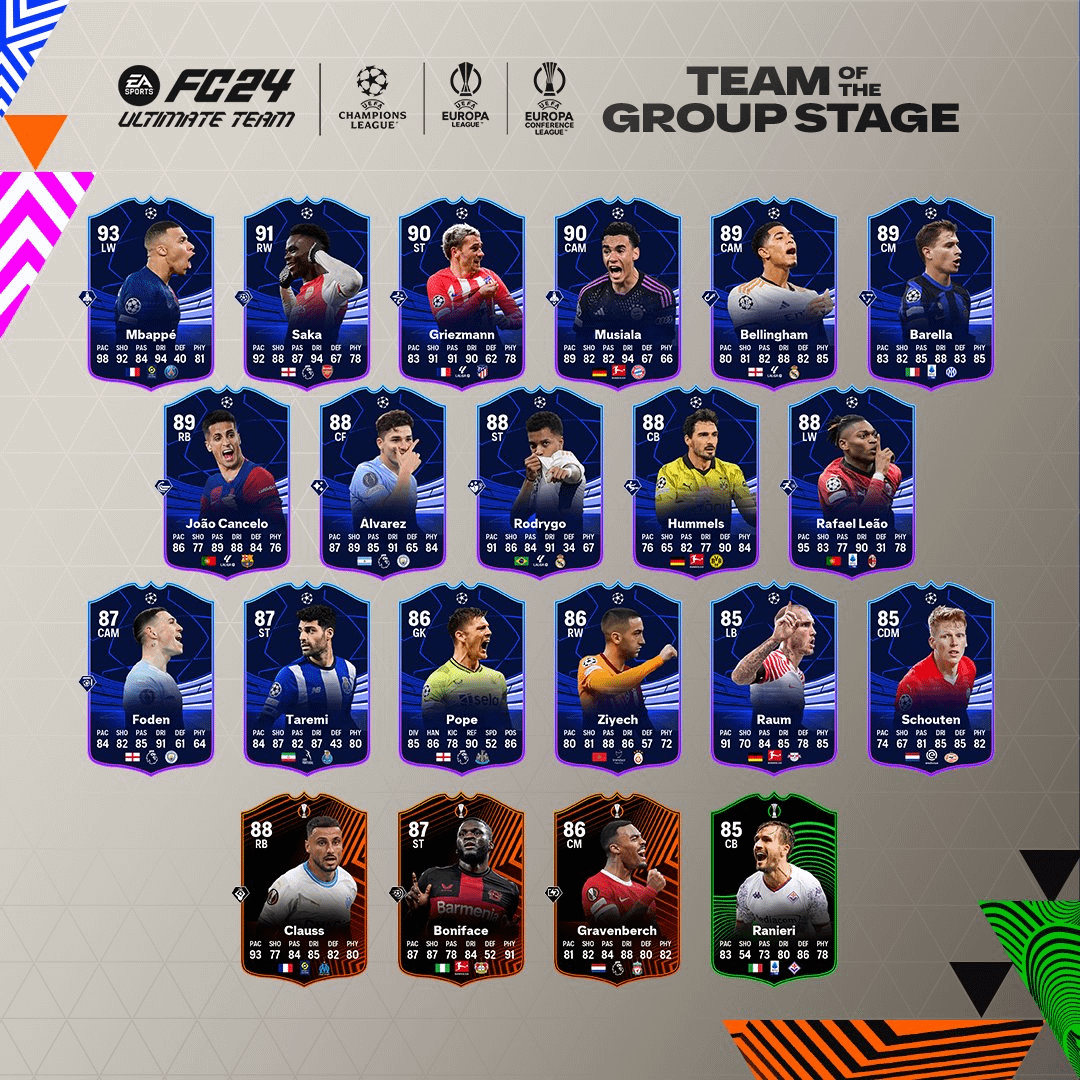 Who Made the UEFA TOTGS? Find Out the Full List Here!