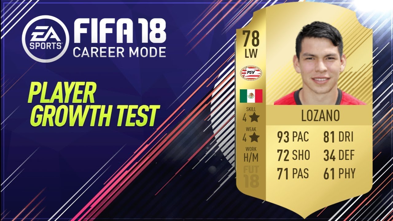 Hirving Lozano FC 24 Career Mode: Potential and Player Growth