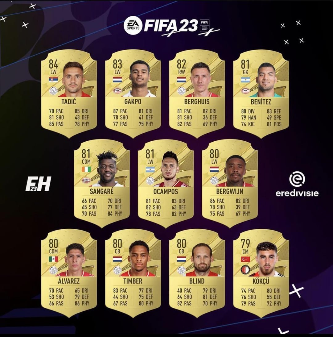FIFA 23s Top Eredivisie Players: Stats and Ratings!