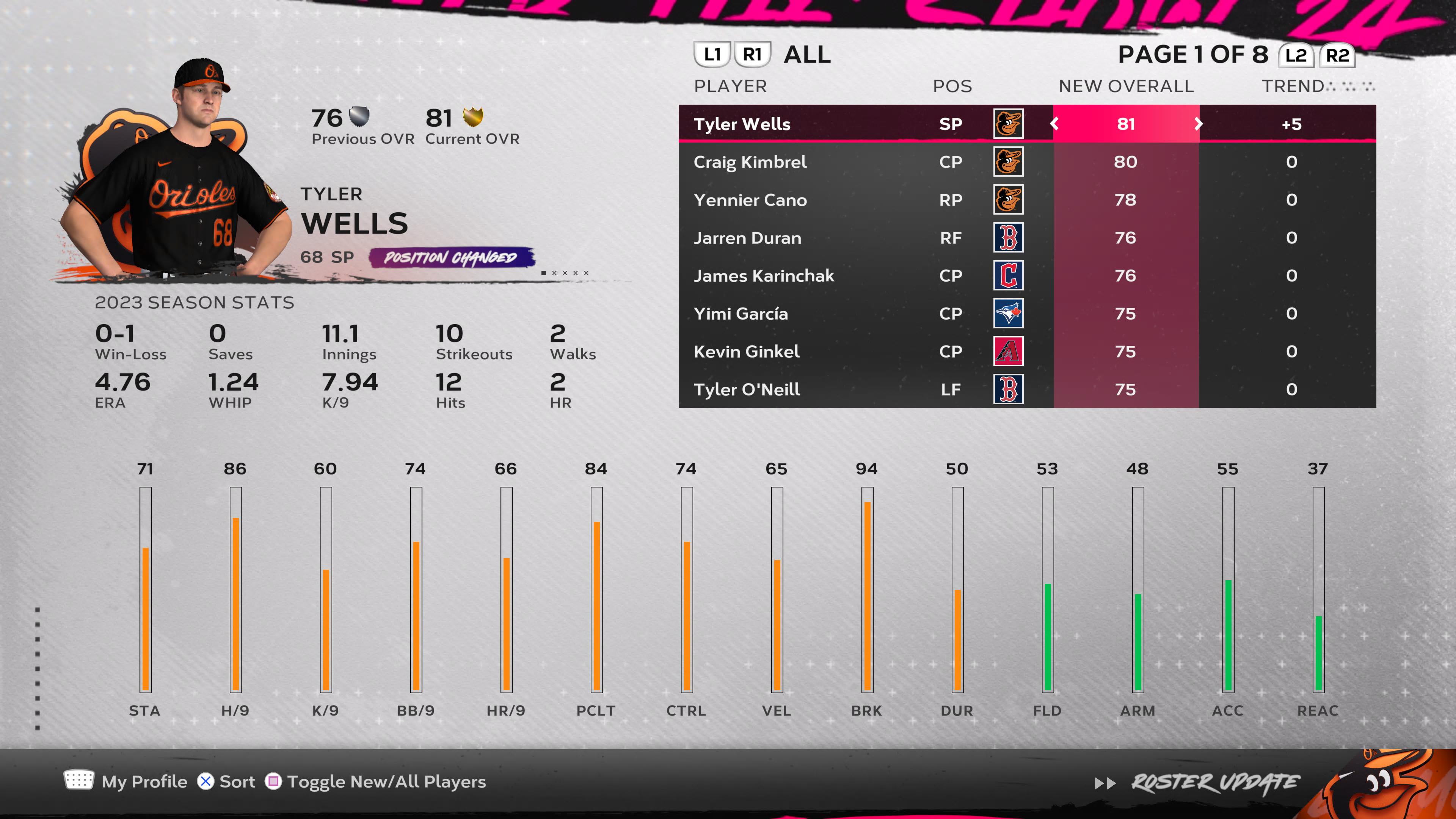 MLB 24 The Show Rosters: Get the Latest Player Updates!