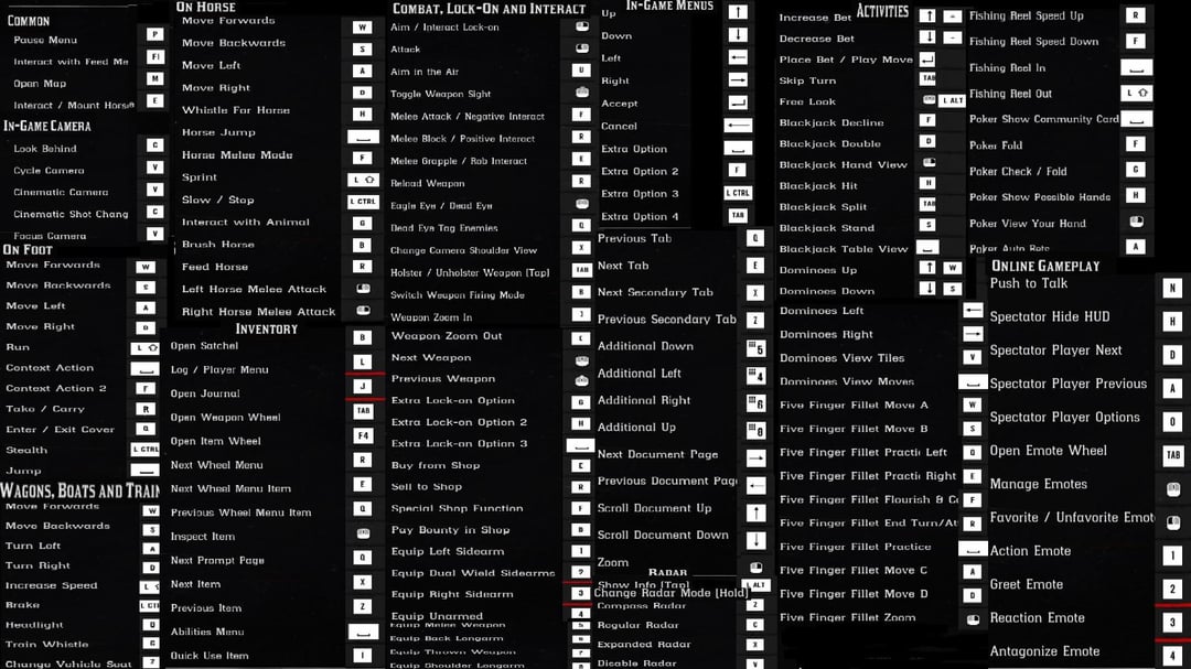 Red Dead Redemption 2 Keyboard: Full Control List & Tricks.
