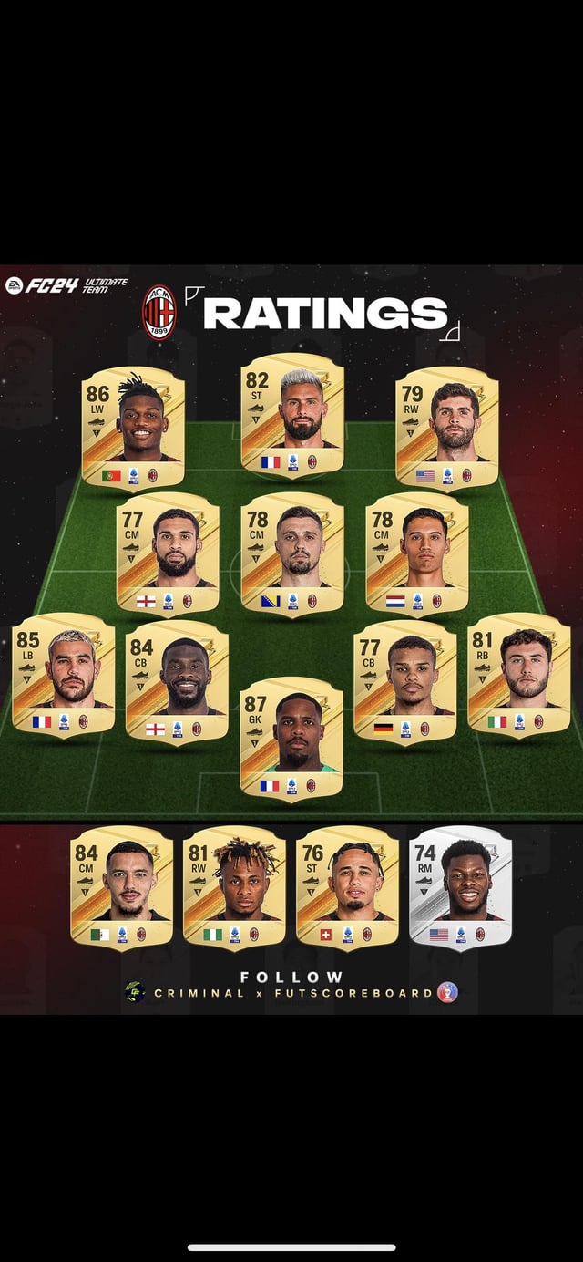 FC 24 Pulisic: Everything You Need to Know About His Ratings!