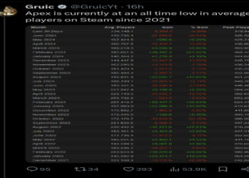 Apex Legends Pick Rate: Get the Stats and Improve Your Game Now.
