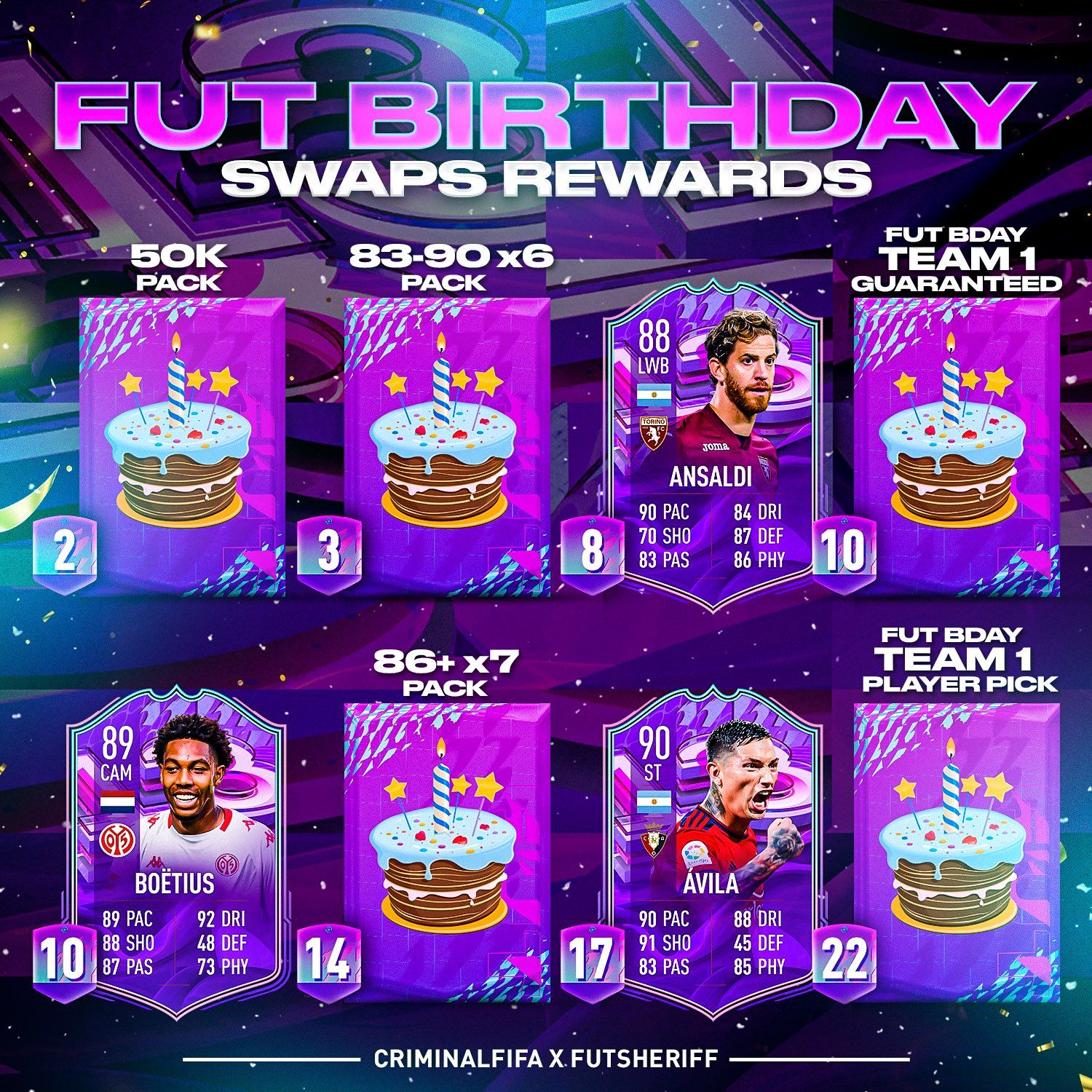 FUT Birthday FIFA 22: All the Latest Promo News and Leaks.