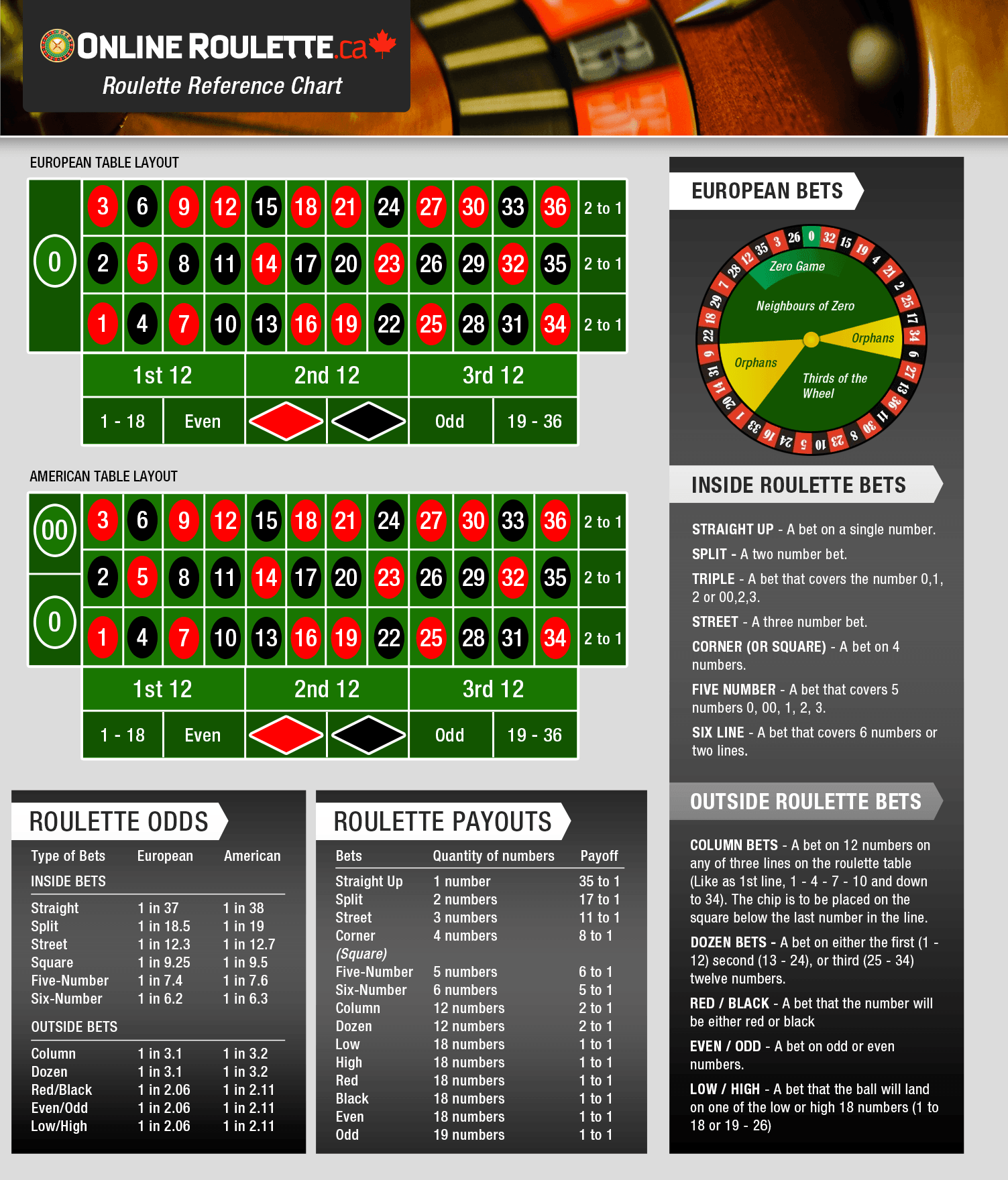 Strat Roulette Explained? Check out This Ultimate Guide!