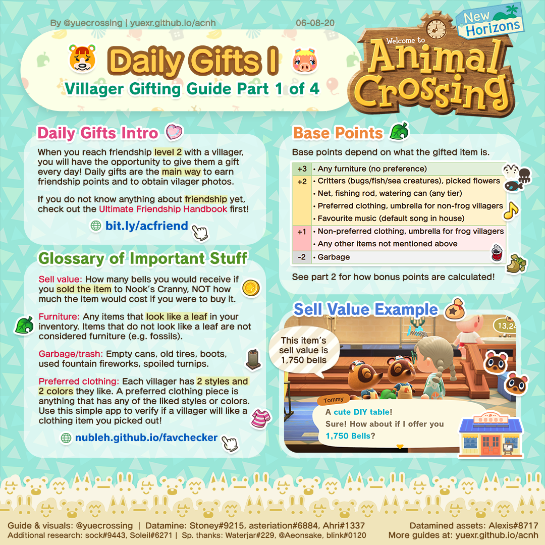 acnh villager gifting tips: the ultimate present giving guide!