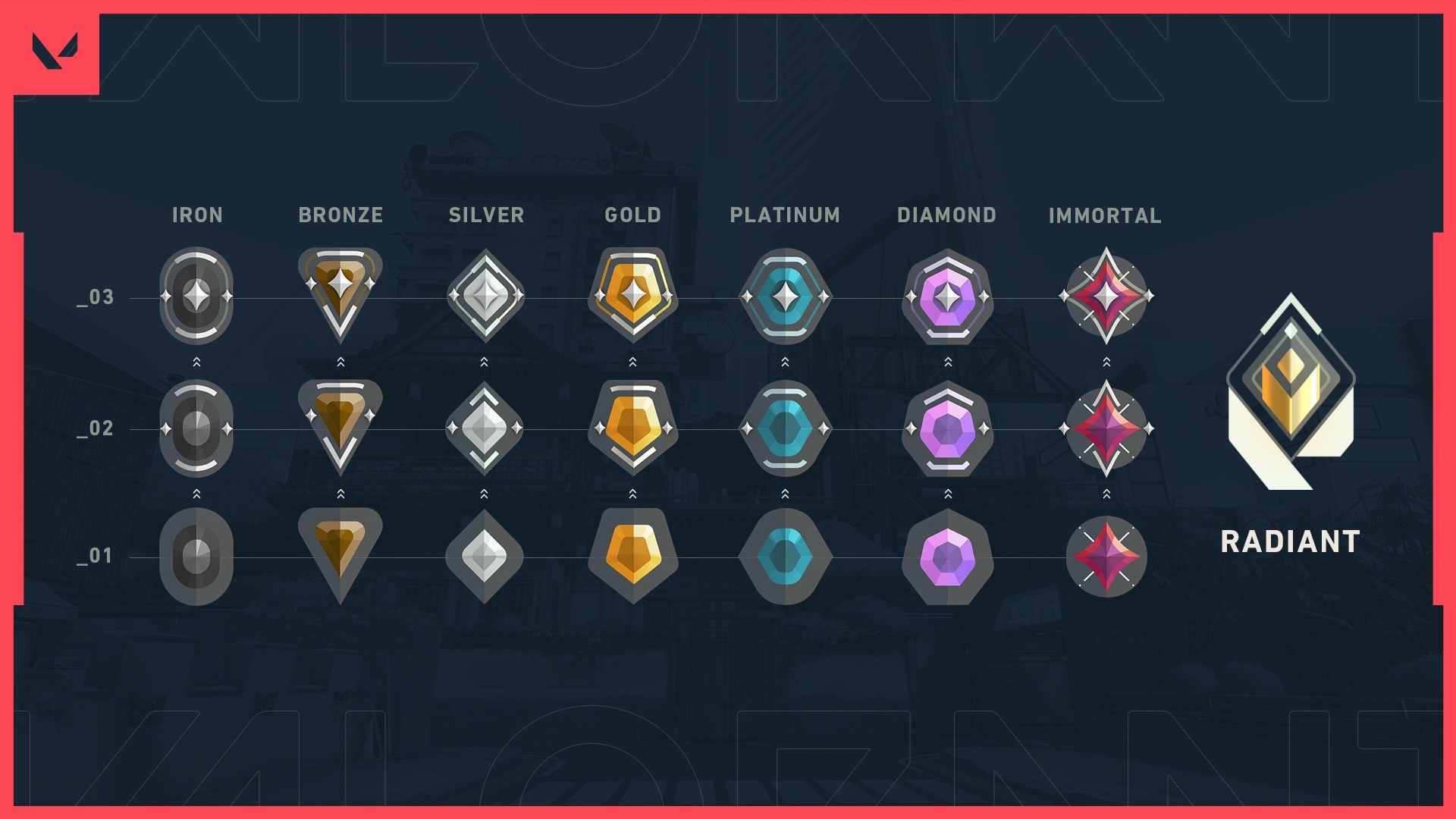 Best Valorant Maps to climb ranked? (Tips & Tricks )