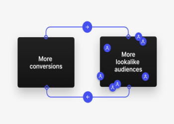 Create a Killer Adctier List,and Boost Your Conversions