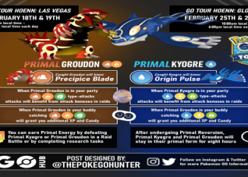 Ultimate Pokemon Go Movesets Guide: Dominate Raids Today!