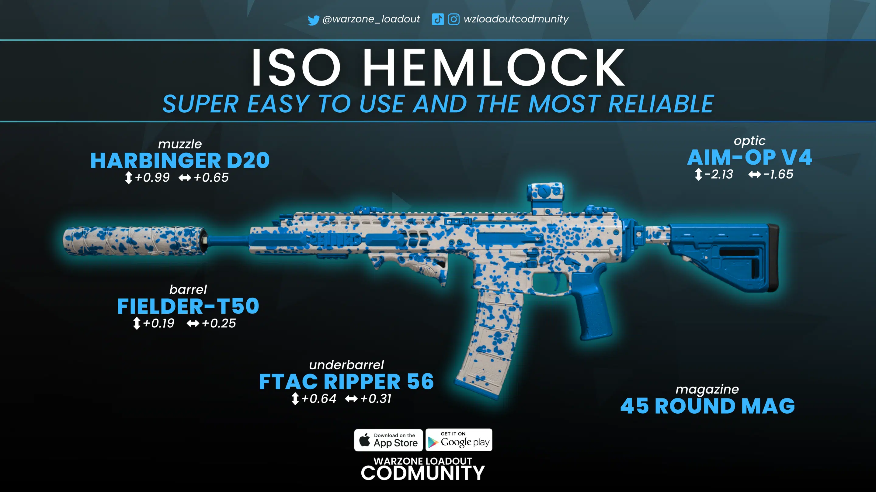 Best ISO Loadout Warzone: What Top Players Are Using