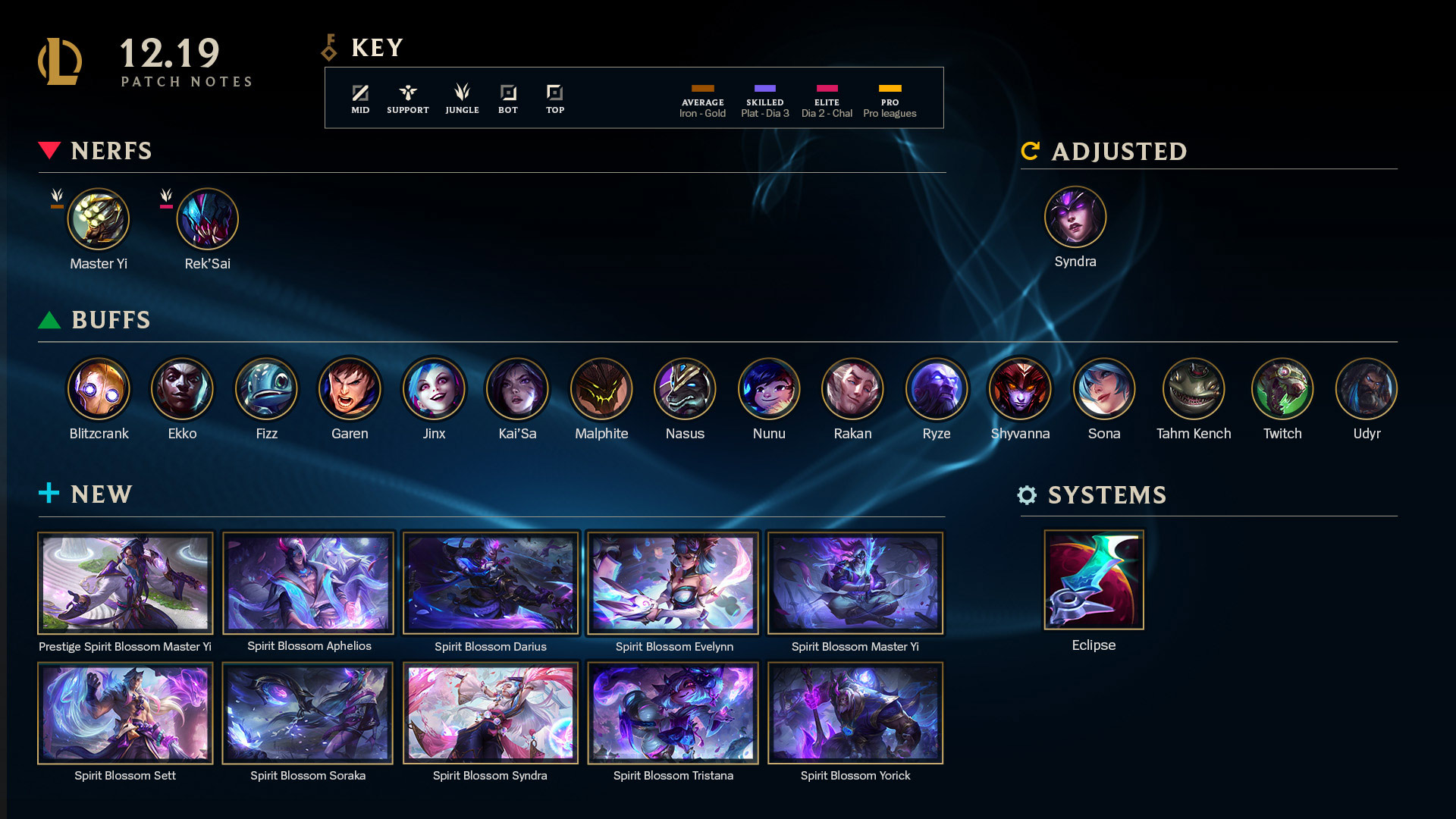 PBE Patch Notes TFT Out Now! (Check Out the Buffs and Nerfs Here!)
