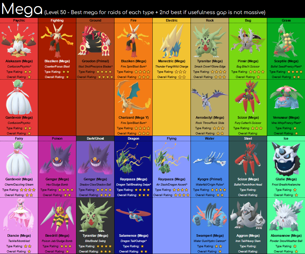 Ultimate Pokemon Go Movesets Guide: Dominate Raids Today!