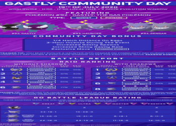 Evolve Haunter Pokemon Go Guide: (Everything You Need )