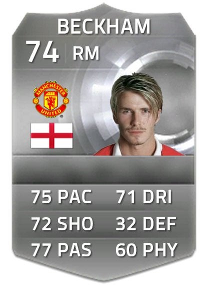 David Beckham FIFA Rating: How Accurate Are They? We Compare His Stats to Real-Life!