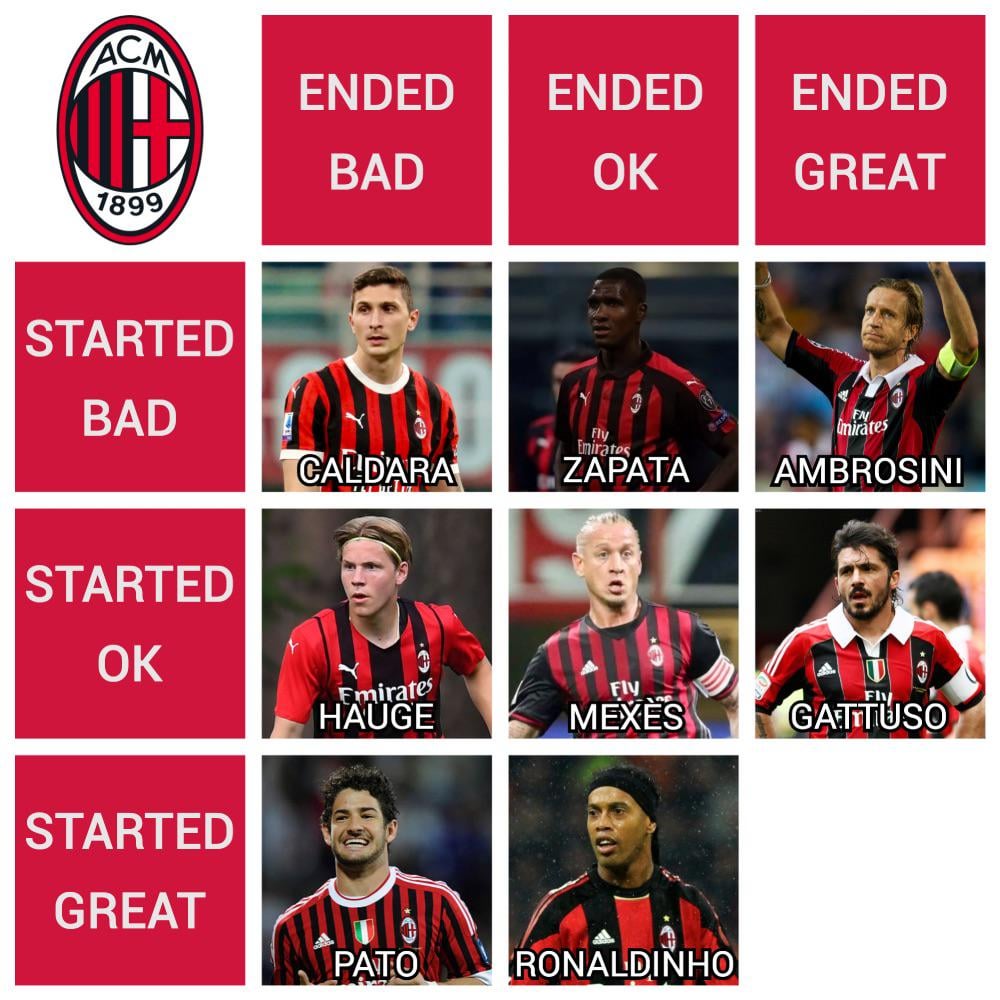 AC Milan Match Ratings: Find out the Top&Worst players.