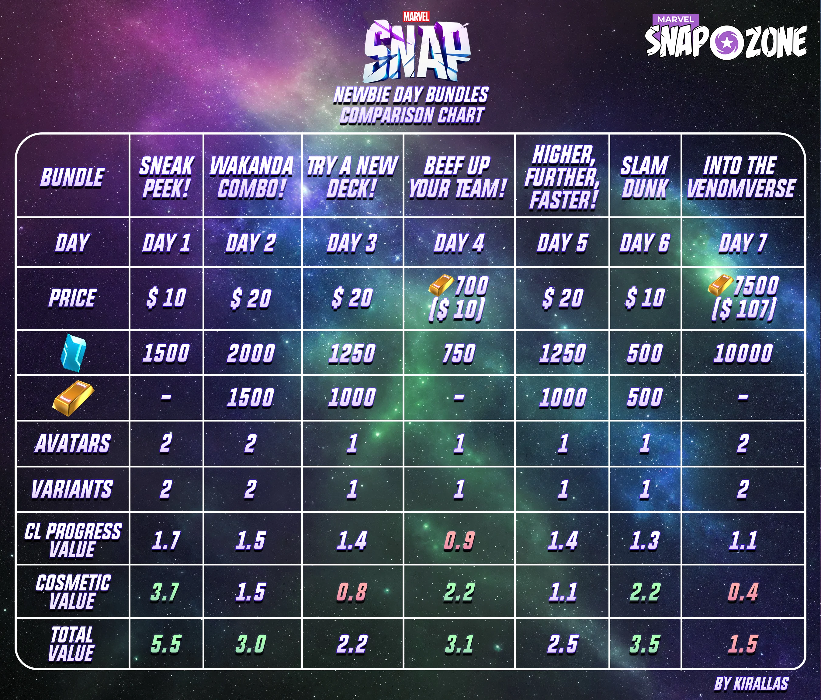 Snap Bundle: What Is It? (The Ultimate Guide for Beginners!)