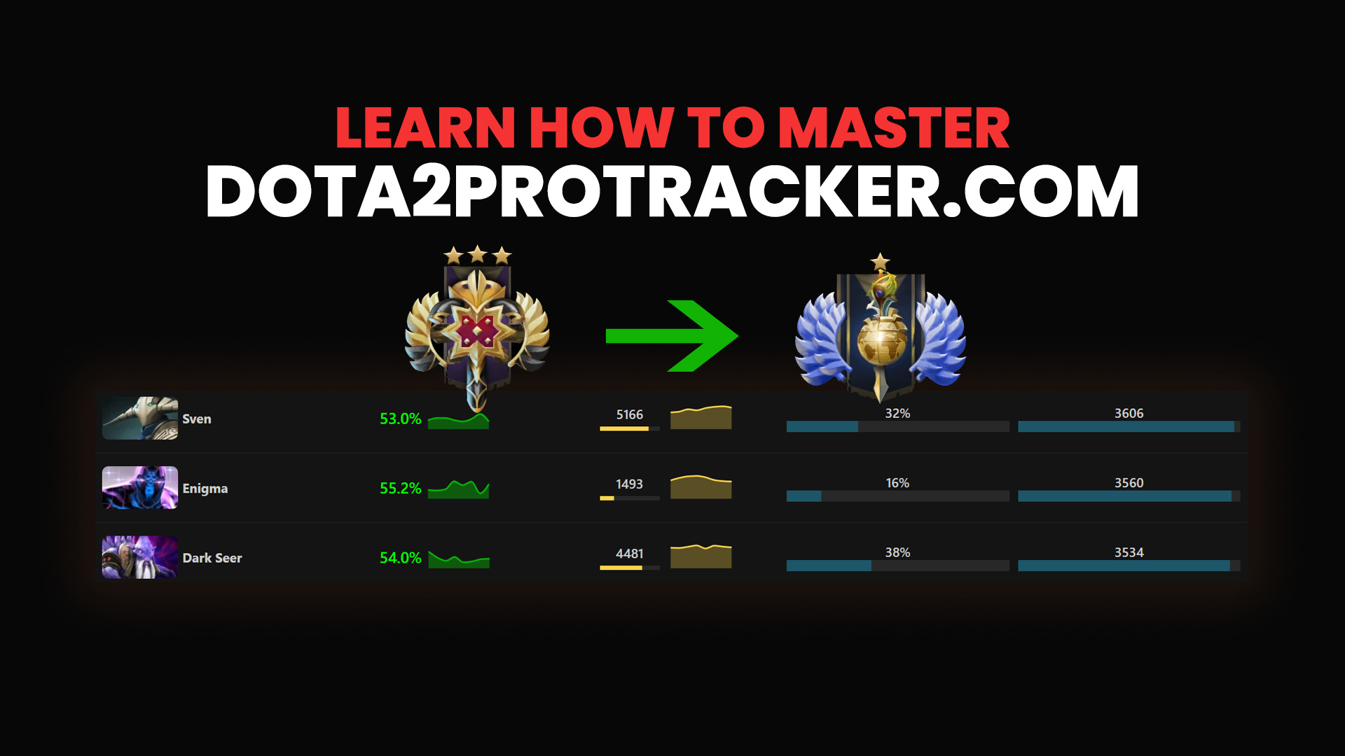 Dota Pro Tracker: Track Pro Players & Improve Your Dota Game!