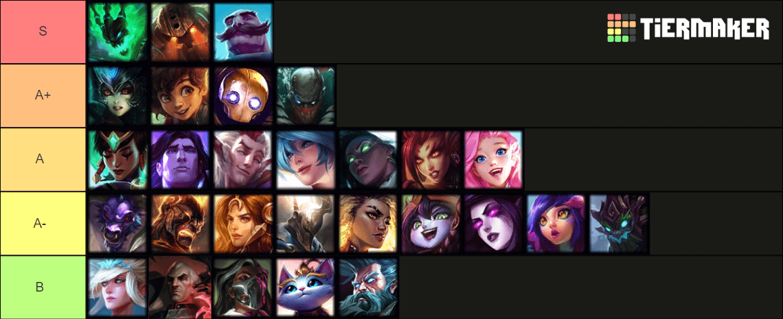 Best Supports for Lucian: Easy Guide to the Most Effective Supports to Play With!