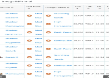 Is Golurk Good in Pokemon Go? (In-Depth Analysis of Golurks Stats, Moves, and Usefulness)
