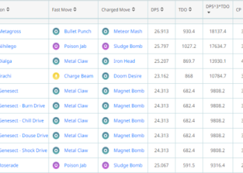 Gallade Best Moveset Pokemon Go: Dominate Raids and PVP