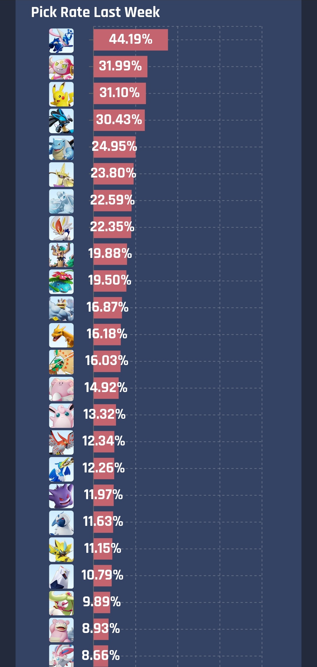 Looking for Top Greninja Players? Heres a list of the best and what makes them great!