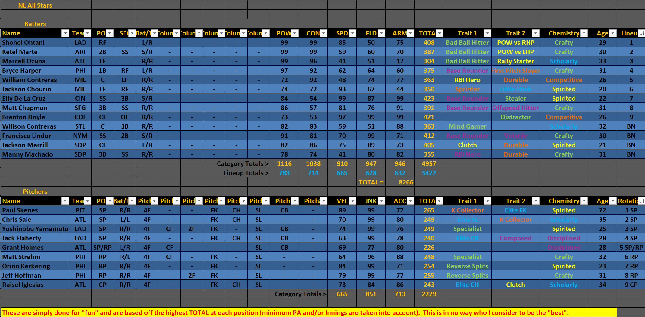 MLB The Show 24 Spreadsheet: How to Use It Effectively