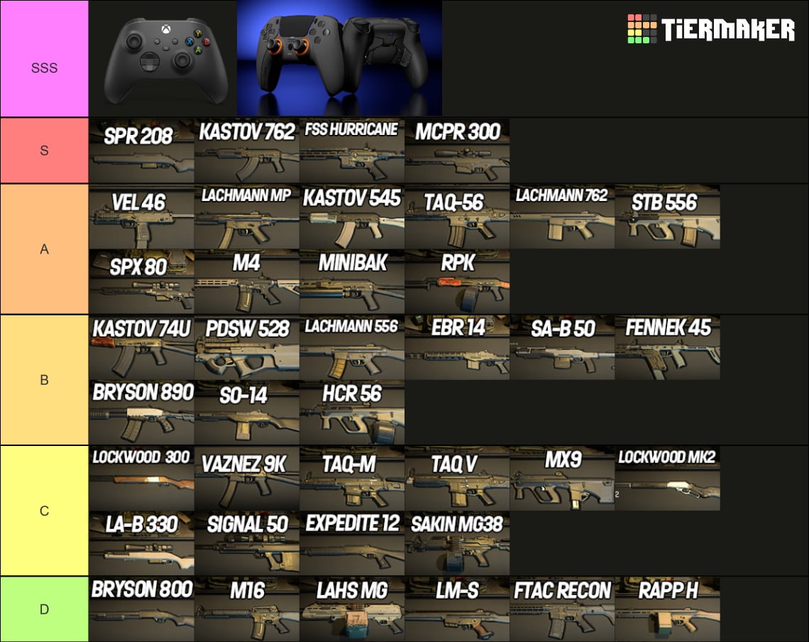 COD MW2 Gun Tier List: Best Guns to Use Now (Ultimate Ranking Guide for All Players)