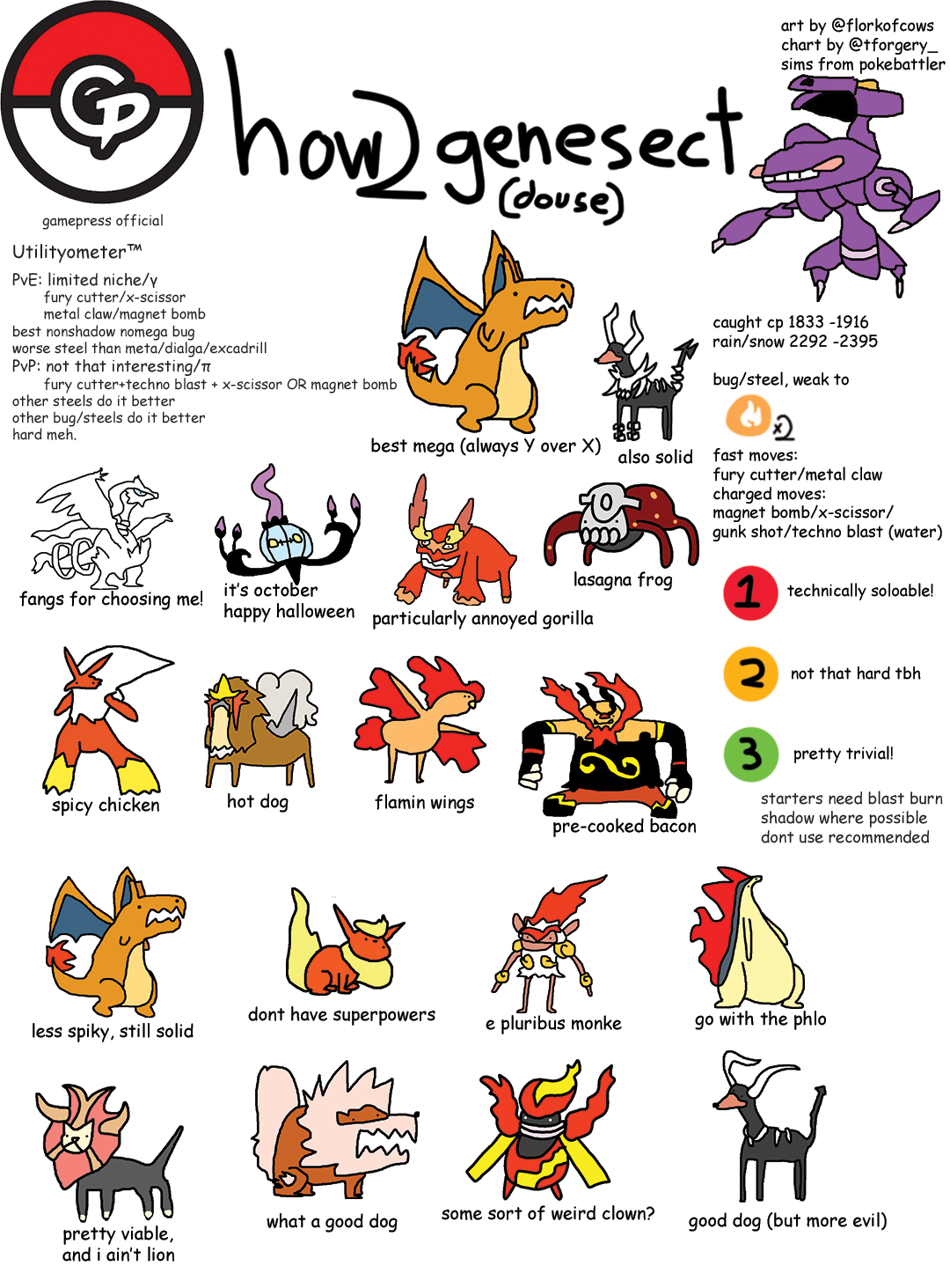 How to Use Best Moveset Genesect: Quick and Easy Tips!