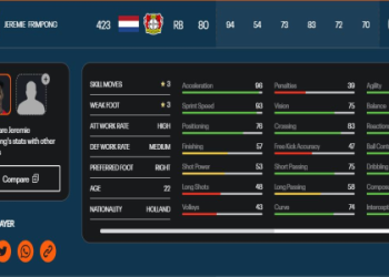 Get federico valverde fifa 21: Career Mode & Potential Guide