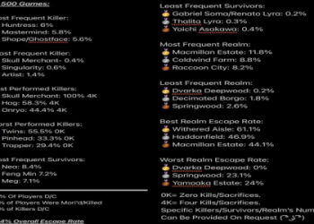 DBD Player Stats Checker: Uncover Your Best Killer Strategies!
