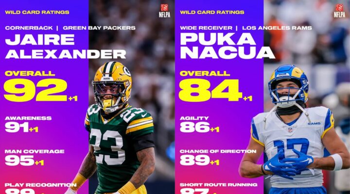 When Is the Next Madden Roster Update Coming?  Get the Latest News and Info!