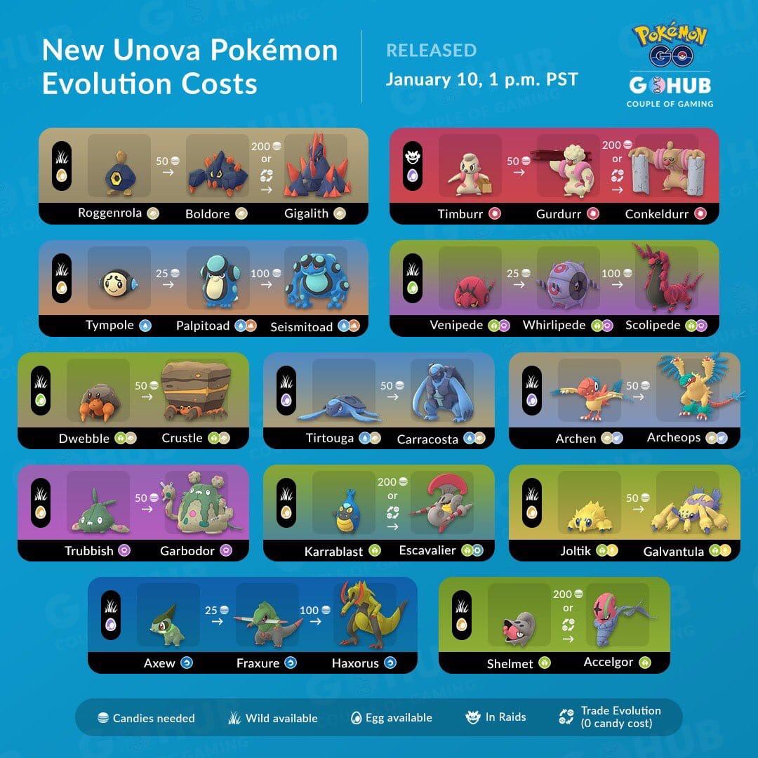 Need to Know Which Unova Pokemon Evolved by Trade? Check This!