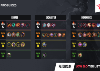 League of Legends Support Tier: Which Champs to Play Now?