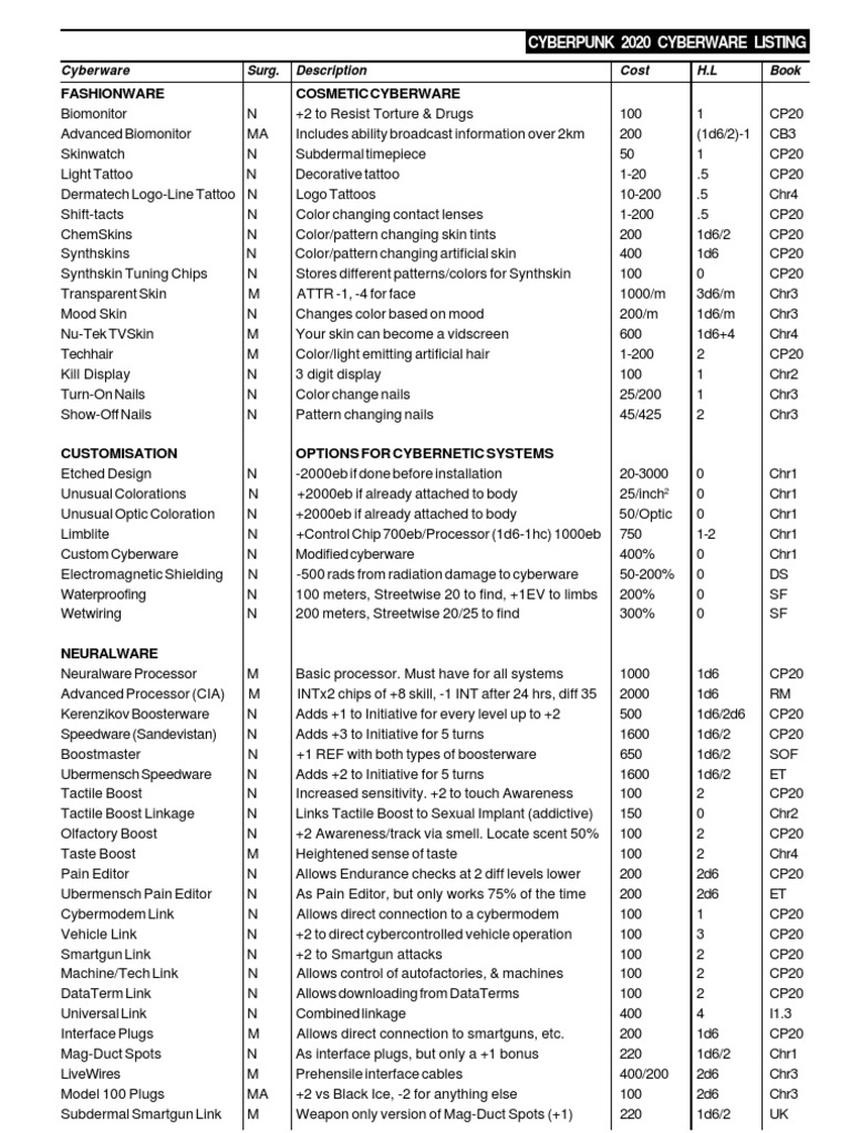 Need a Cyberpunk 2020 Cyberware List? Check Out Our Full Item Database!