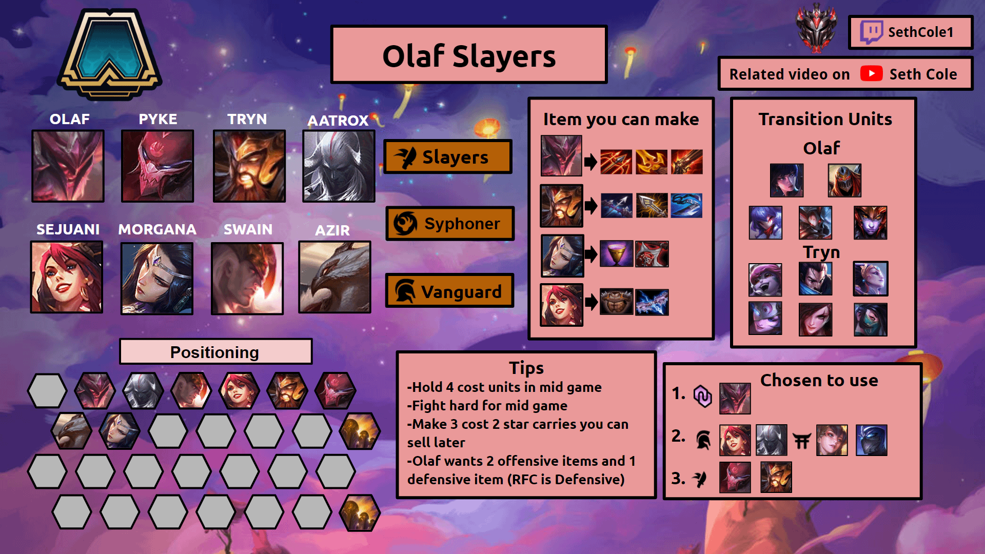 Olaf Carry TFT Guide: Items, Augments, and Positioning Tips