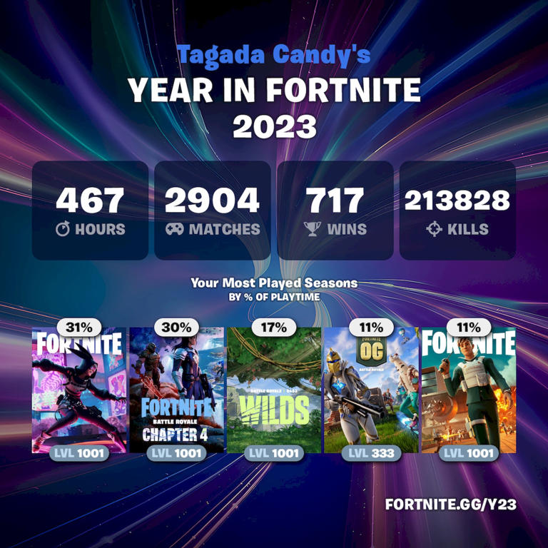 Unlock Your Fortnite 2023 Wrapped! (View Your Best Moments and Highlights)