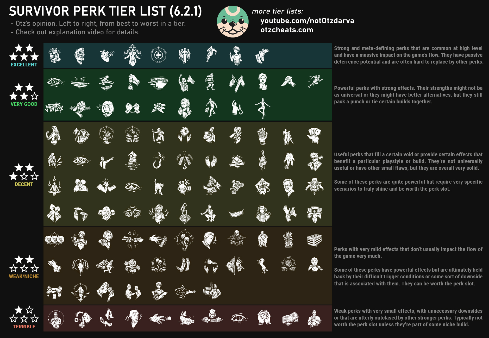 Perks Tier List Explained: Easy Guide to Top Perks.