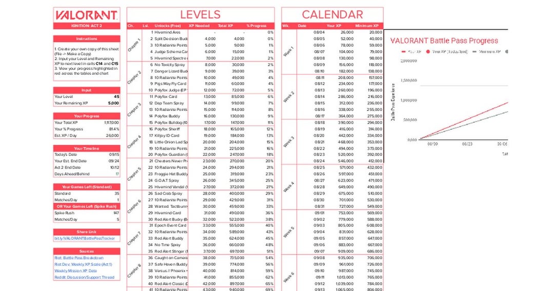 Valorant Battle Pass End Date:  Heres How Much Time You Have Left.