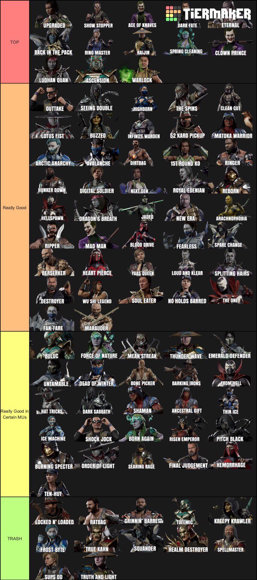 Best mk11 Moves List: Dominate Your Opponents Now!
