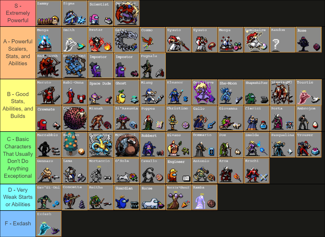 Character Tier List Vampire Survivors: Top Picks 2024
