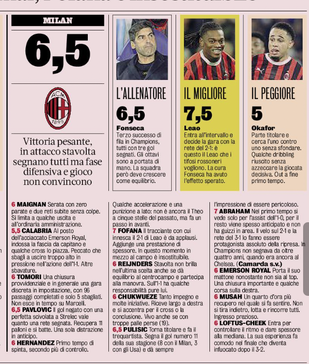 Milan Ratings: Who Shined and Who Struggled?