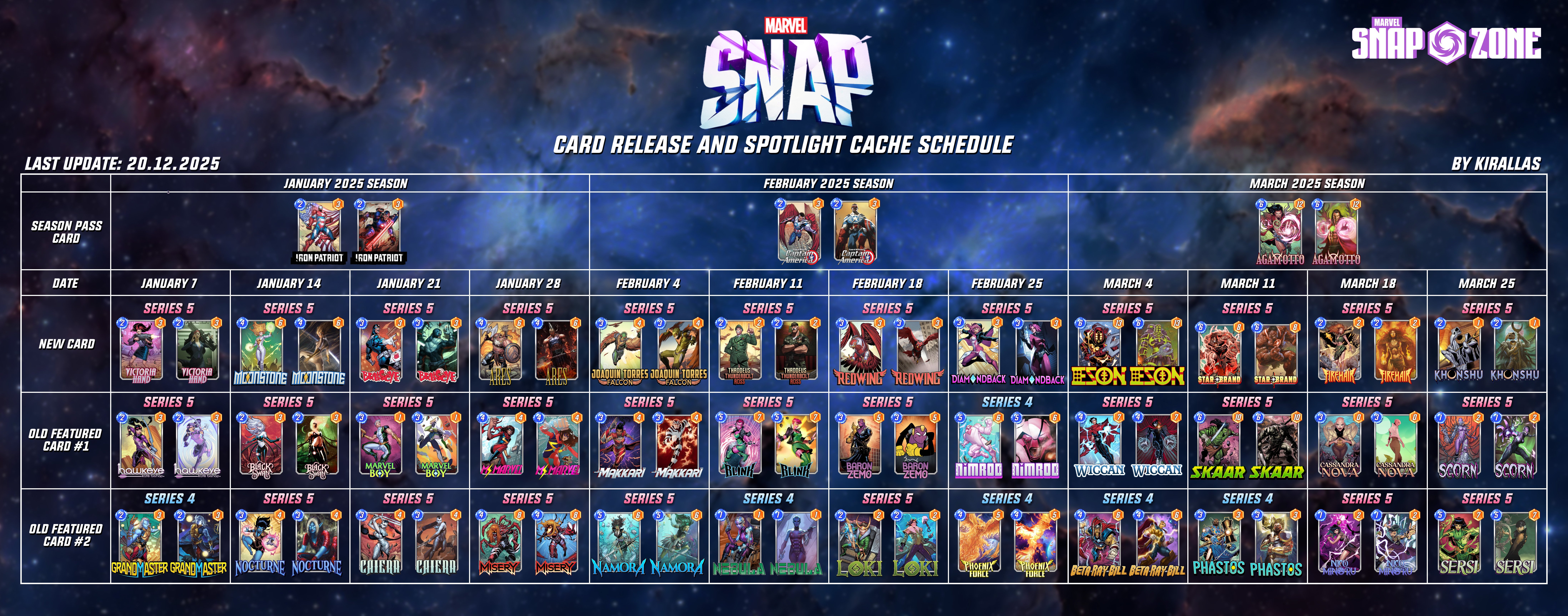 Marvel Snap Card Releases Schedule: Dont Miss the Newest Cards!