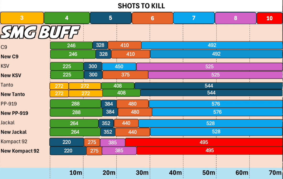 Call of Duty TTK Comparison: Which Gun Wins the TTK Battle?