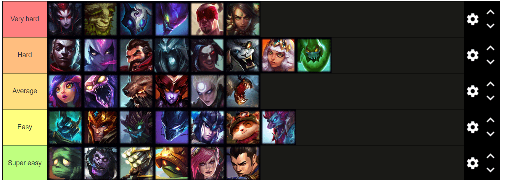 Best Jungler League of Legends: Top Picks for Easy Wins!