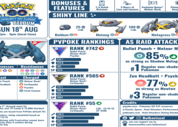 Pokemon Go: Whats Hariyamas Best Moveset? Maximize Damage Now!